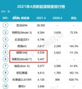 理想ONE再创全球纪录，新款也全面到店