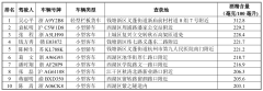 实名曝光，5月这31人被终生禁驾，杭州