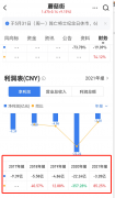  五年亏损超45亿元，直播救不了蘑菇街