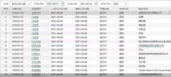  5月241股披露减持计划 派林生物等27股股