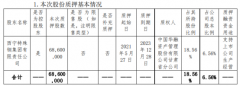  西宁特钢控股股东西钢集团质押6860万股