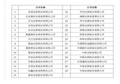  叶叶财经：上周股市行情一天一个热点