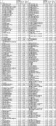 5月份超95%混基正收益 华夏易方达工银瑞