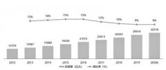  三孩政策点燃市场情绪，多家机构：更