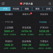  A股集体低开：沪指跌0.52% 上海本地股逆