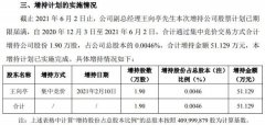  洁美科技副总经理王向亭合计增持1.9万