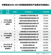 中国移动10G GPON-双频WiFi6智能家庭网关集