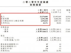  七度空间“针头门”背后：集团卖卫生