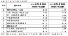  首批9只公募REITs确认成立，募集总规模