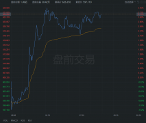 特斯拉中国销量“过山车”：继4月暴跌