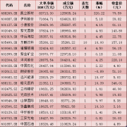  每日复盘：A股缩量成交跌破9000亿元 北