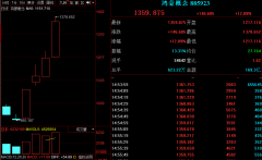  鸿蒙“最强概念股”1个月暴涨逾300%！