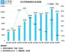 铂金价格上涨背后：铂金相关企业已达