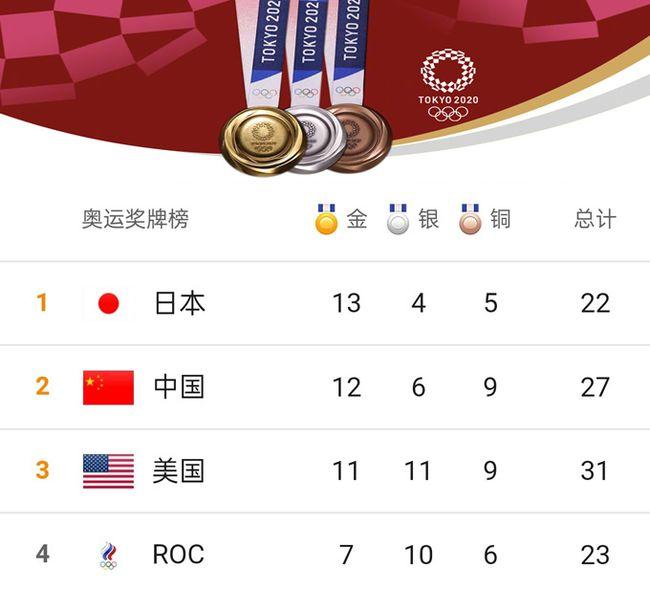 媒体曝肖若腾丢金内幕!日本网友羞愧难当:会让全世界咋看我们?