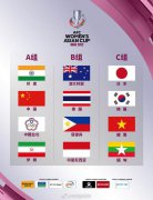 北京时间28日，2022印度女足亚洲杯抽签