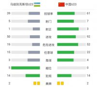 2018年的U23国足究竟有多强呢？