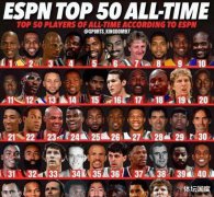 最新一期的NBA50大球星，然而这份名单的