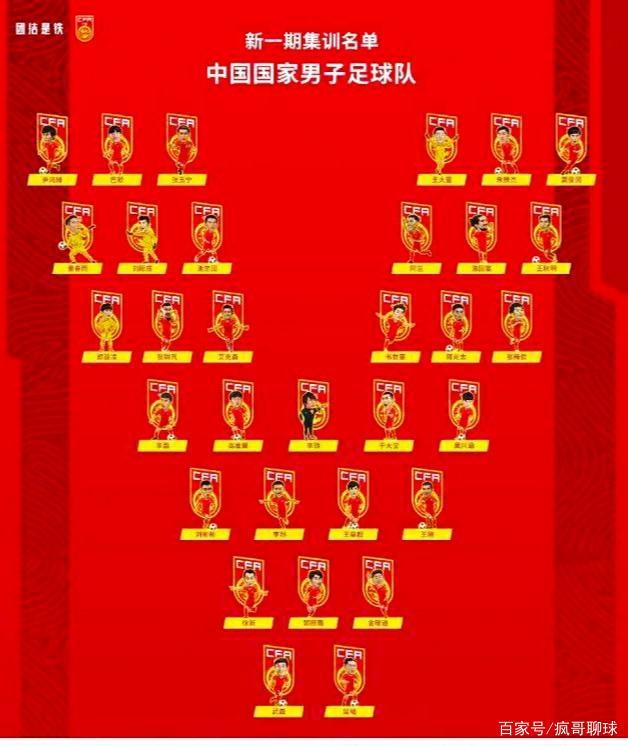 国足战澳大利亚集训大名单出炉!3大惊喜,1大遗憾!