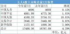 当前寿险业仍然面临一定压力，但向好