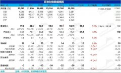 蔚来：蔚小理中先入弯道、先出弯道？