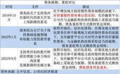研究支持贵州高风险地区开展降低债务