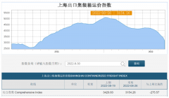 8月和9月是全球圣诞和新年备货旺季，也