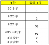 什么是中短债基金的“滚动”模式？