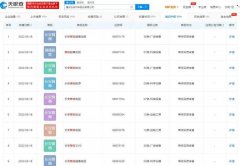 重庆长安汽车股份有限公司已于近日申