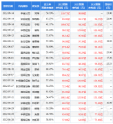 19日长安汽车发布公告称公司于2022年9月