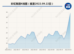 北半球入秋，纬度较高的欧洲已感受到