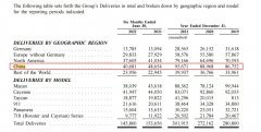 为保时捷的IPO撑起一片天的31万中国车主