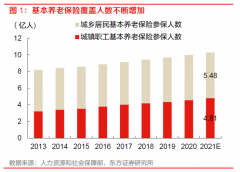 对于公募基金来说，会带来哪些影响？