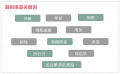 融创、龙湖、碧桂园这些公司的狼性营