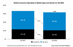 苹果公司App Store的收入在美国、加拿大