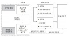 左手明星IP运维右手“新零售”，一款咖