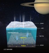 我国科学家发现土卫二可能存在“生命