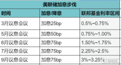 今日，美股股指期货微涨，纳指期货涨