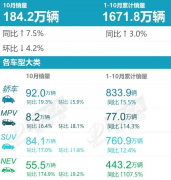 随着国内新能源汽车市场的不断爆发，