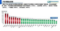 宝马3系挡风玻璃卖7000元，配件价格猛增