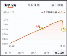 从10月末至11月15日，短短十余个交易日