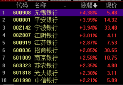 近期多家中小银行对定期存款挂牌利率