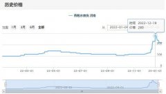 连花清瘟爆火“链式反应”：连翘价格