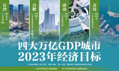 四大万亿GDP城市两会召开 部分城市下调