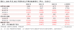 “万亿美元失踪”的话题再次引发热议