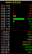 春季行情进入鱼尾阶段？4个原因致超