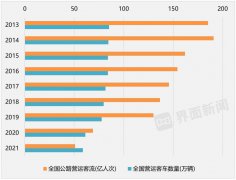 ，现在公开征求意见。又一个客运站可