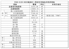 中建智地房山高教园项目信息公布