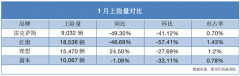 从一车难求到降价卖不出，只因雷克萨