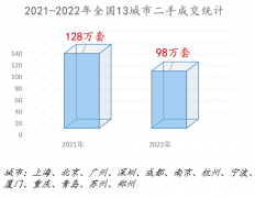 全国二手房市场回暖，实锤了！