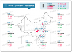 2023年3月十大城市二手房房价地图